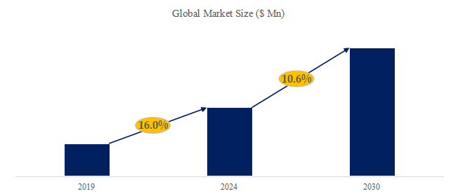 パワー半導体テストシステムの世界市場レポート2024-2030