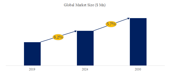 ポリデキストロースの世界市場レポート2024-2030