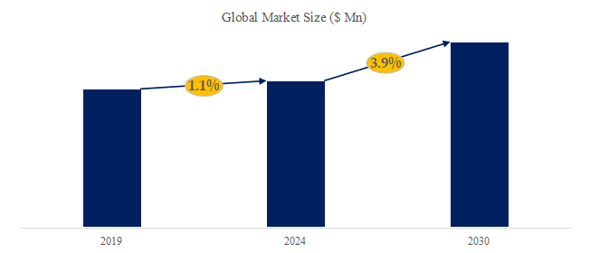 ラインリアクターの世界市場レポート2024-2030