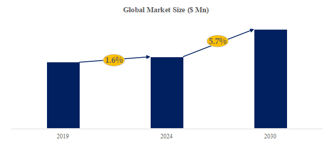 レーザー溶接ロボットの世界市場レポート2024-2030