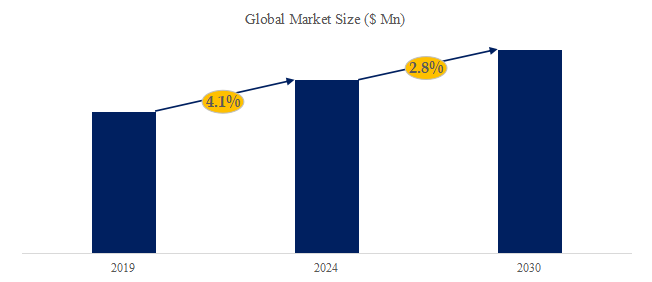 リグニンの世界市場レポート2024-2030