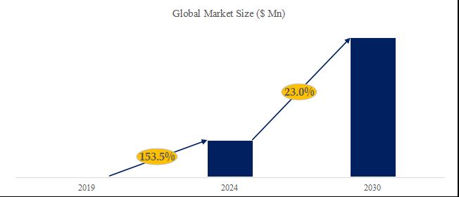 グローバルルテチウム-177 (Lu-177)のトップ会社の市場シェアおよびランキング 2024