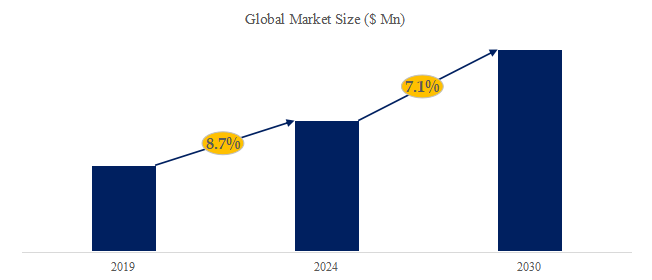 双極膜電気透析システムの世界市場レポート2024-2030