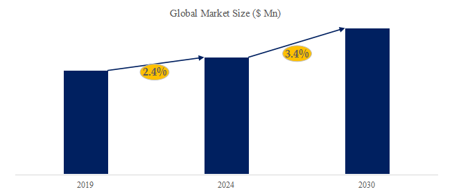 速硬化セメント（HE）の世界市場レポート2024-2030