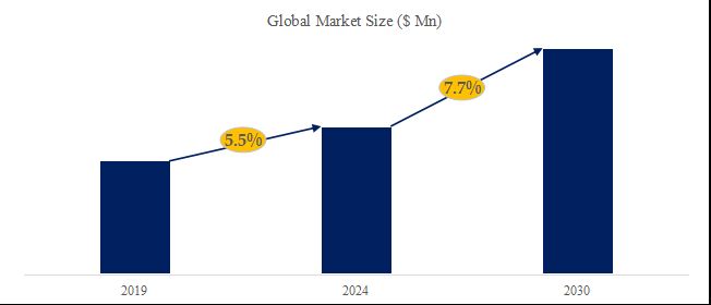 グローバル圧電マイクロポンプのトップ会社の市場シェアおよびランキング 2024