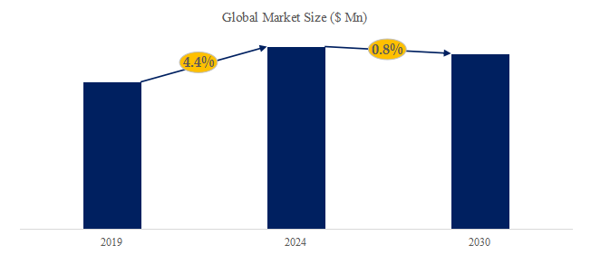 PLCスプリッタチップの世界市場レポート2024-2030