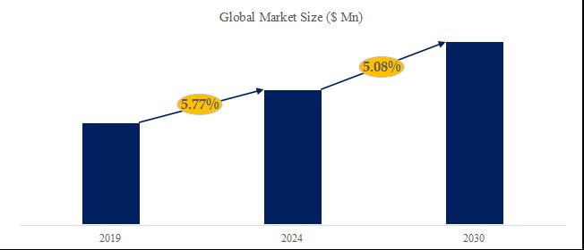 グローバルアクリル非球面眼内レンズ （IOL）のトップ会社の市場シェアおよびランキング 2024