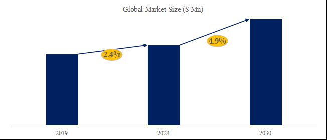 グローバルアクリルフィルムのトップ会社の市場シェアおよびランキング 2024