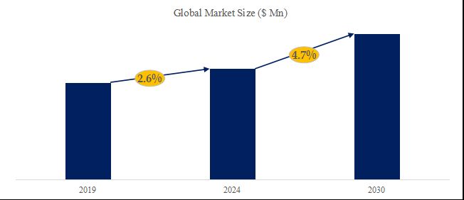 グローバルB2B洗浄機のトップ会社の市場シェアおよびランキング 2024