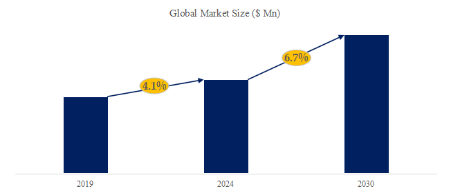 バイオマス炭化炉の世界市場レポート2024-2030