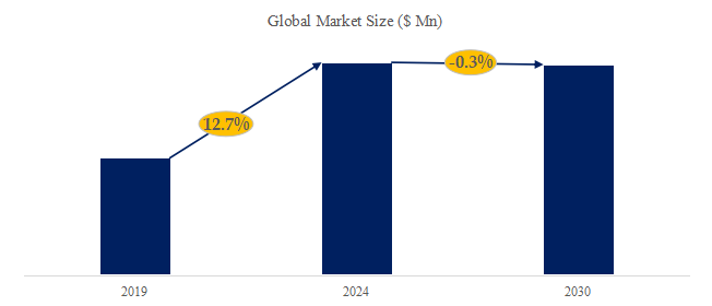 ベリリウム銅の世界市場レポート2024-2030