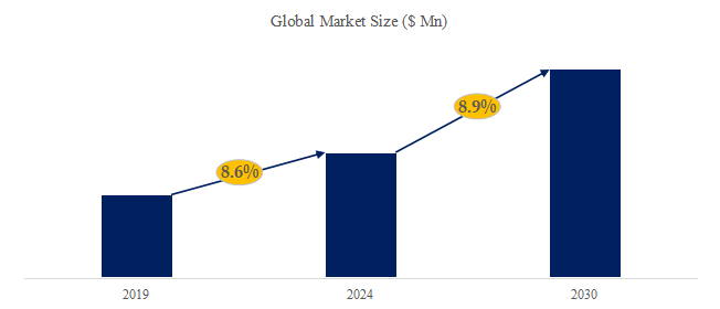 ダイオード固体レーザーの世界市場レポート2024-2030