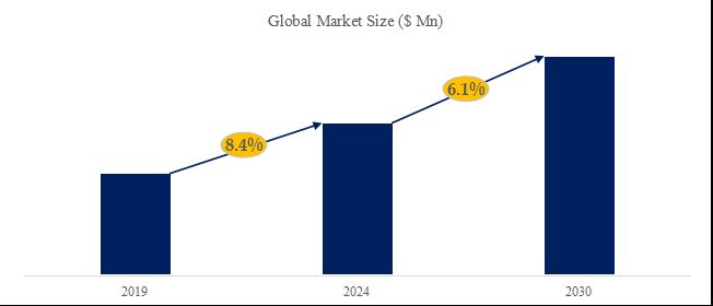 グローバルドライミックスモルタルのトップ会社の市場シェアおよびランキング 2024