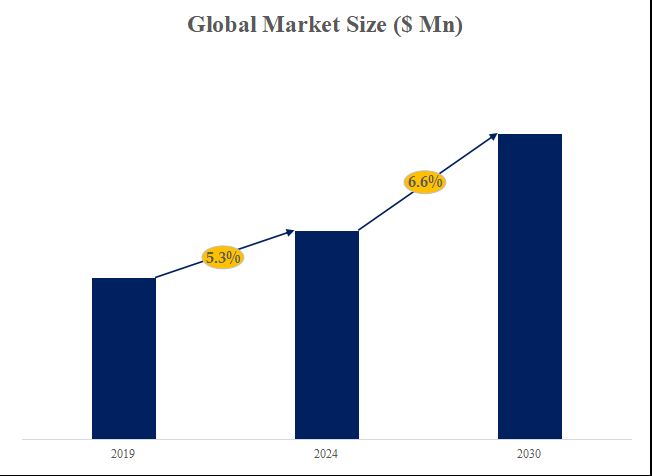 グローバルエアフィルターのトップ会社の市場シェアおよびランキング 2024