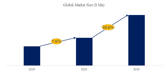 ファイバブラッググレーティング（FBG）の世界市場レポート2024-2030