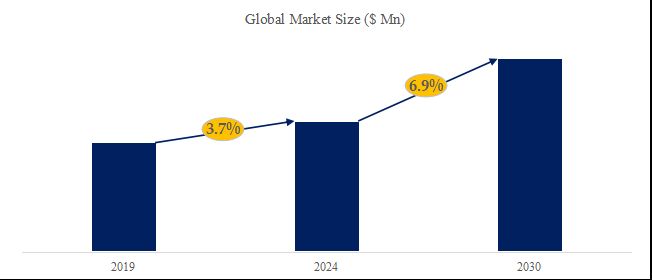 グローバルフードオートメーションのトップ会社の市場シェアおよびランキング 2024