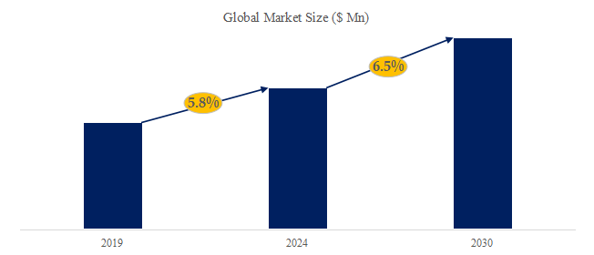 フッ化アルミニウムの世界市場レポート2024-2030