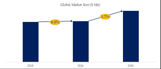 2024～2030年のグローバル グラビア印刷版 市場調査レポート