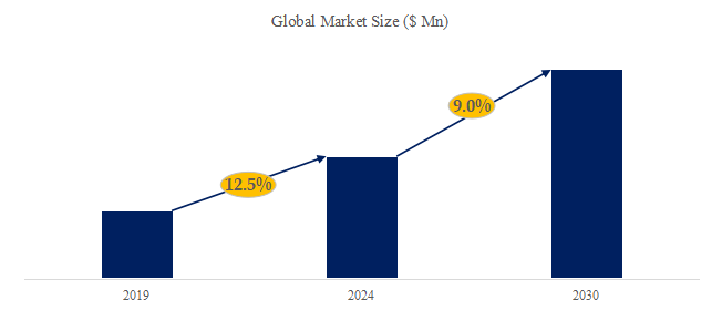 グリーンコンポジットの世界市場レポート2024-2030