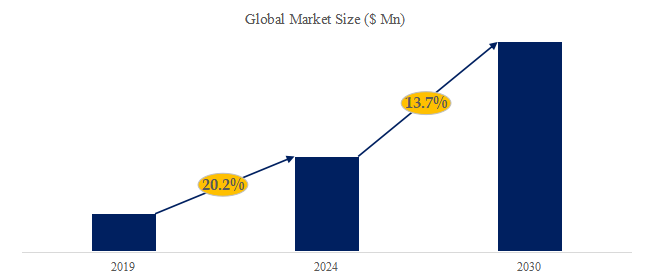 ホワイトボックススイッチの世界市場レポート2024-2030