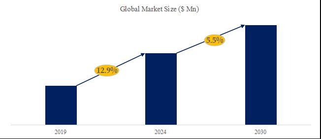 グローバルインフルエンザワクチンのトップ会社の市場シェアおよびランキング 2024