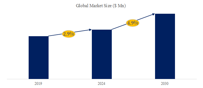 カードパーソナライズ機器の世界市場レポート2024-2030