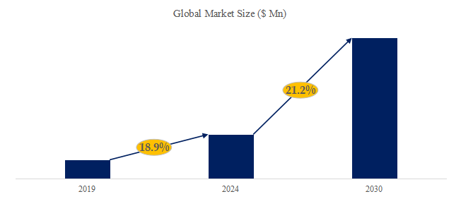 カメラモジュール接着剤の世界市場レポート2024-2030