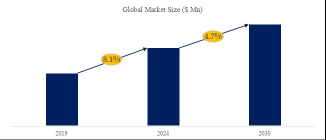 グローバルクリストバライトのトップ会社の市場シェアおよびランキング 2024