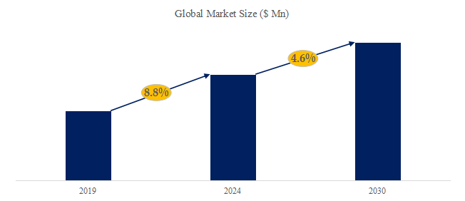 ナノ銅粉の世界市場レポート2024-2030