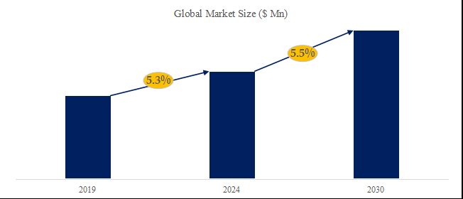 グローバル内視鏡検査装置のトップ会社の市場シェアおよびランキング 2024