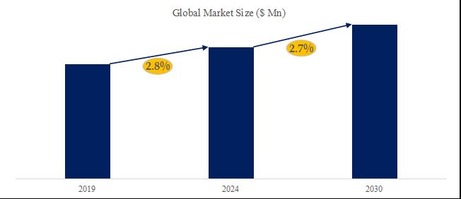 グローバルNMR用アクセサリーのトップ会社の市場シェアおよびランキング 2024