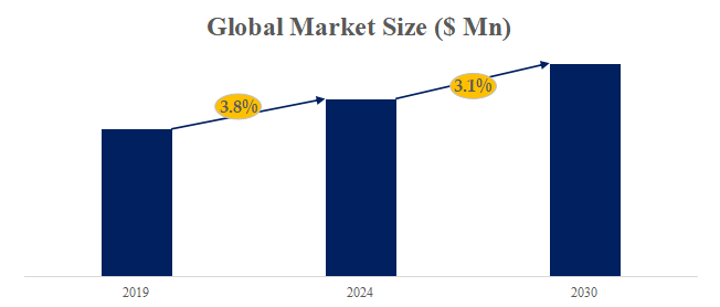 オーディオケーブルの世界市場レポート2024-2030