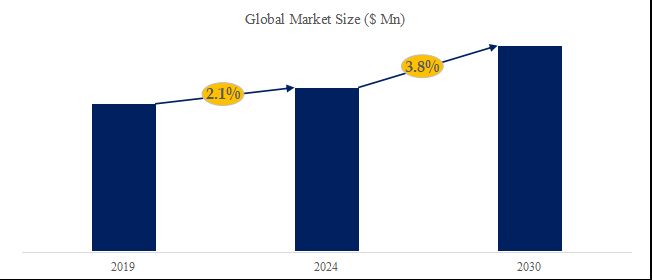 グローバルPCBドリルのトップ会社の市場シェアおよびランキング 2024