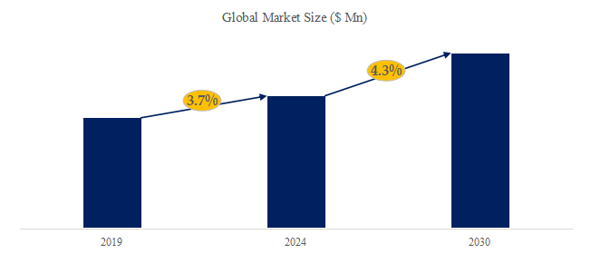 プログラマブルロジックコントローラー（PLC）の世界市場レポート2024-2030