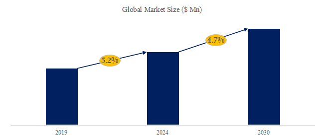 サーボモータ・ドライブの世界市場レポート2024-2030