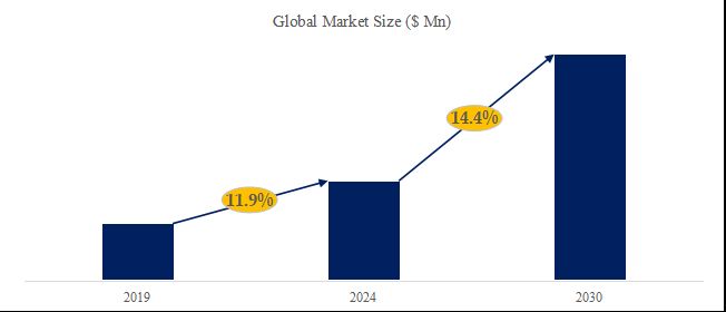 グローバル水処理装置のトップ会社の市場シェアおよびランキング 2024