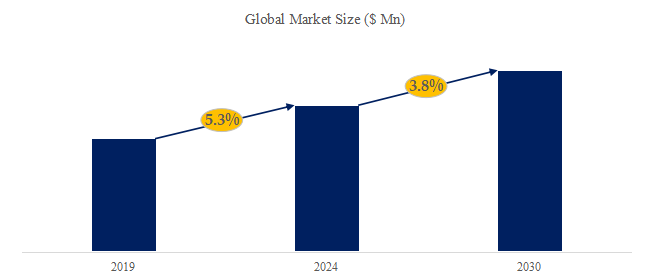 グローバル水素化触媒のトップ会社の市場シェアおよびランキング 2024