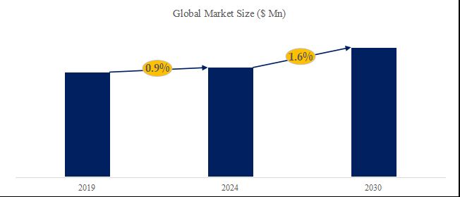 グローバル酸化亜鉛のトップ会社の市場シェアおよびランキング 2024