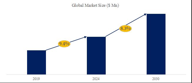 グローバルスマートコントロール・バルブ・ポジショナのトップ会社の市場シェアおよびランキング 2024