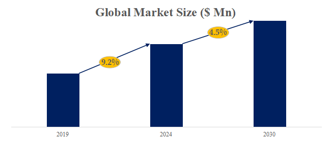 ステッパー・アクチュエーターの世界市場レポート2024-2030