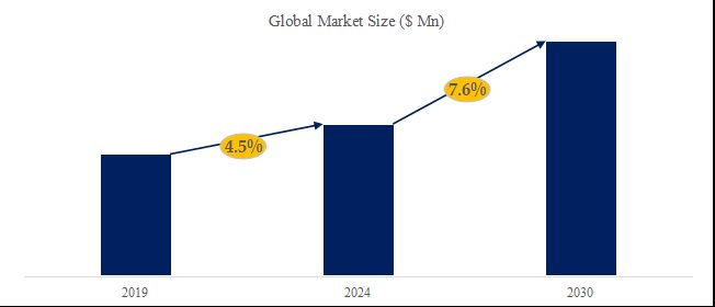 グローバル糖尿病検査プログラムのトップ会社の市場シェアおよびランキング 2024