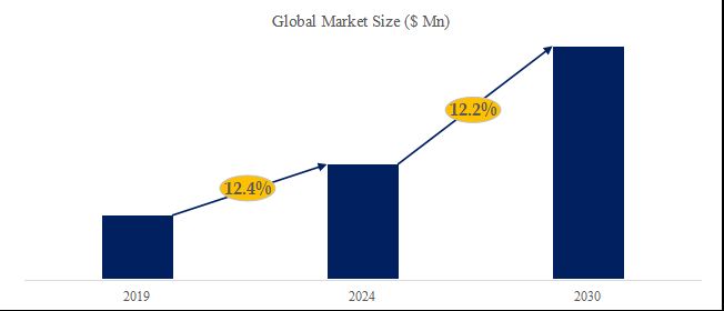 グローバル衛星アンテナのトップ会社の市場シェアおよびランキング 2024