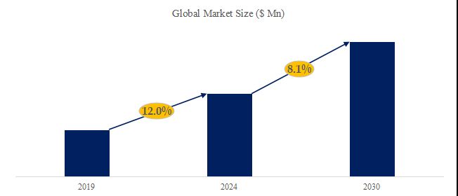 グローバル舞台照明設備のトップ会社の市場シェアおよびランキング 2024