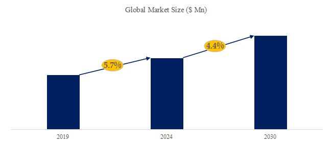 繊維セメント板の世界市場レポート2024-2030