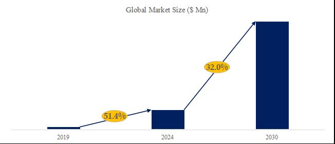 2024～2030年のグローバル 新エネルギー車充電ソフトウェア 市場調査レポート