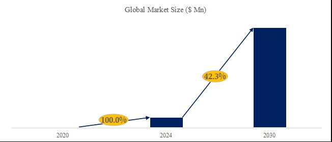 2024～2030年グローバル新エネルギー電動農業機械市場レポート