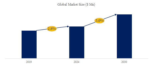 2024～2030年のグローバル 真空蒸着ボート 市場調査レポート