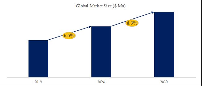 グローバル蒸気タービンのトップ会社の市場シェアおよびランキング 2024