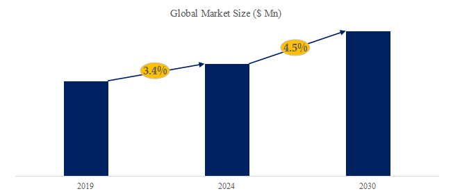 自動車シートベンチレーションモーターの世界市場レポート2024-2030