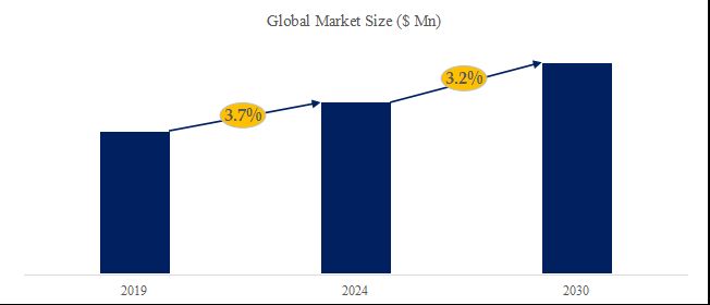 グローバル組み込み家電製品のトップ会社の市場シェアおよびランキング 2024